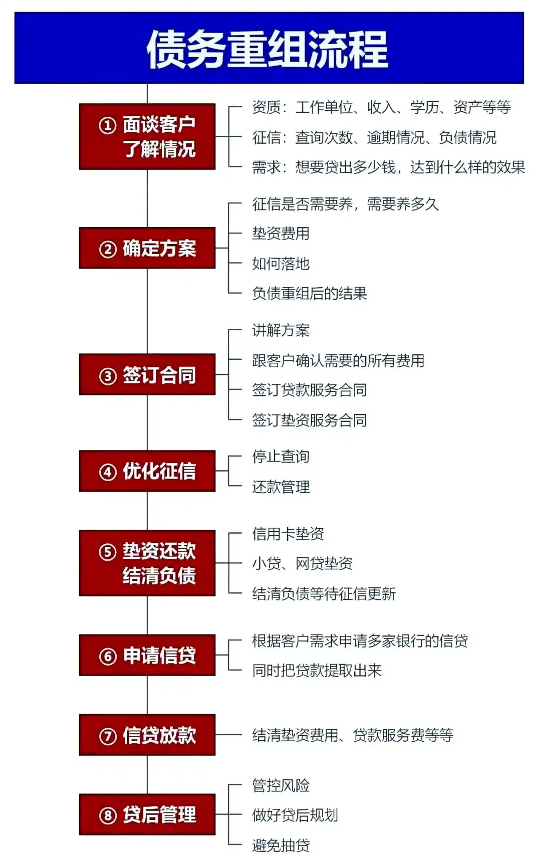 在沙湾，中小企业也可以债务重组吗？